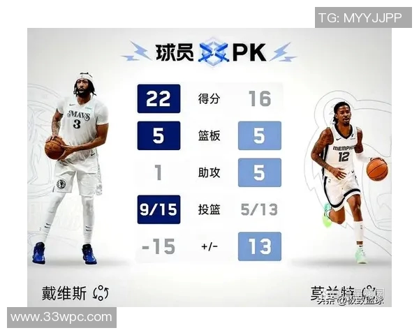 怎么做到的?独行侠半场比太阳多得16个罚球,但仍落后17分